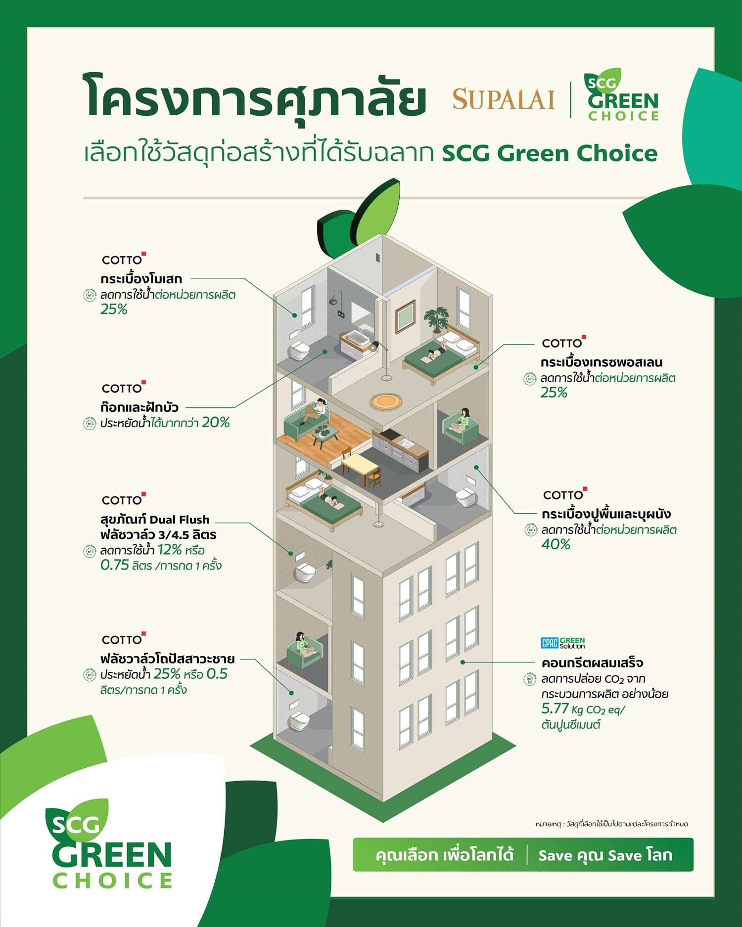 9.ศุภาลัย จับมือ เอสซีจี ขับเคลื่อนนวัตกรรมที่อยู่อาศัยสีเขียว.jpg